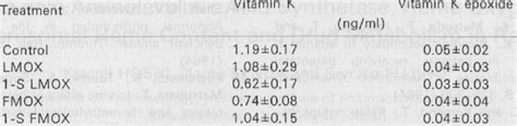 Effects Of Latamoxef LMOX Flomoxef FMOX And Their 1 S Congeners