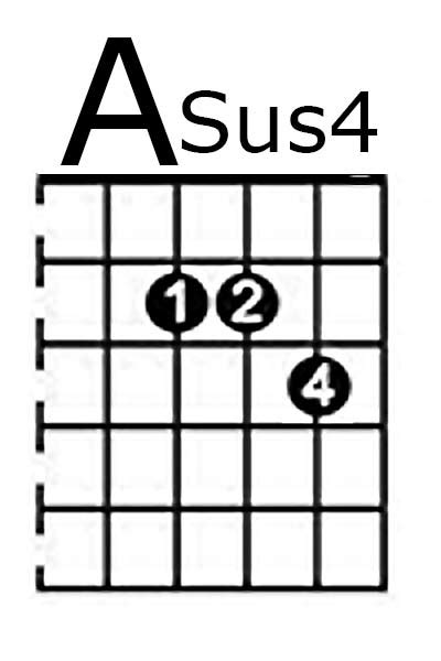 Asus4 – Online Guitar Chordbook