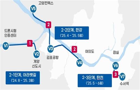 Uam 아라뱃길 상공서 8월 최초 비행2027년 완전자율주행 상용화