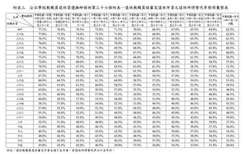 2025年公立學校老師退休金可領多少錢公校教師退休金有那些與計算公式