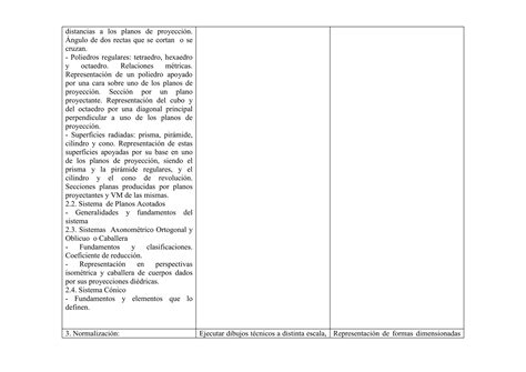 Contenidos DIBUJO TÉCNICO II según la PAU PPT