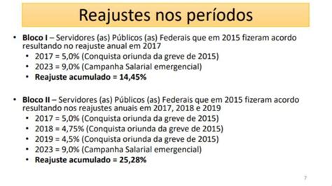 Estudo T Cnico Contraproposta Do Fonasefe Ao Governo Federal