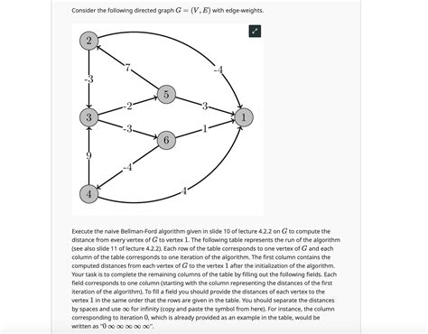 Solved Consider The Following Directed Graph Gve With