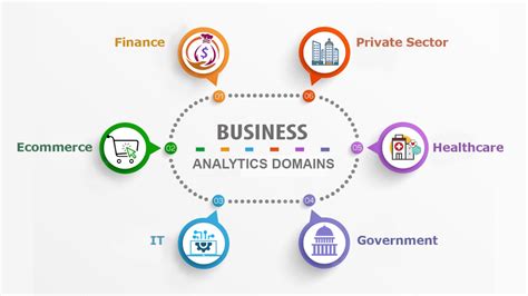 Business Analytics Courses Online And Training Syllabus And Fees Upgrad