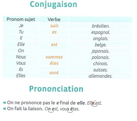 Le Verbe Tre En Anglais Au Pr Sent Automasites