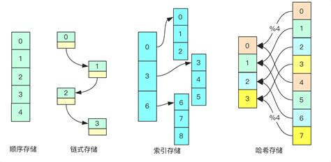 数据结构与算法之基础知识 bigsai 博客园