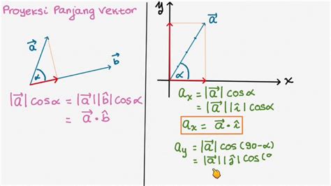 M601 Vektor Analisis Geometri Dot Product Youtube