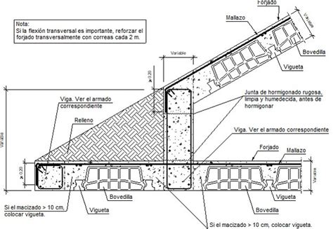 Detalles Constructivos Cype Fiu Encuentro En Alero De Forjado