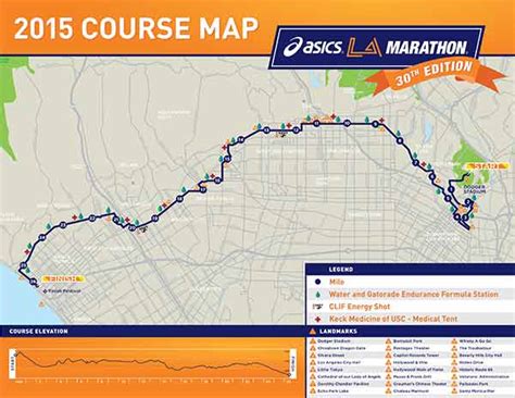 Heat wave poses challenge for LA Marathon runners | abc7.com