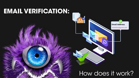 Email validation: how does it work? - Email Verification, List Cleaning