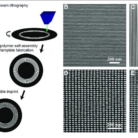 A Fabrication Of Nanoimprint Templates With Rectangular Patterns Download Scientific