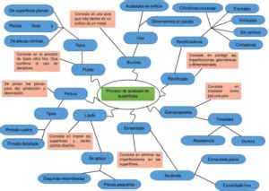 Aprender Sobre 63 Imagem Modelo De Mapas Br Thptnganamst Edu Vn