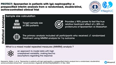 Sparsentan in IgA Nephropathy : The PROTECT trial — NephJC