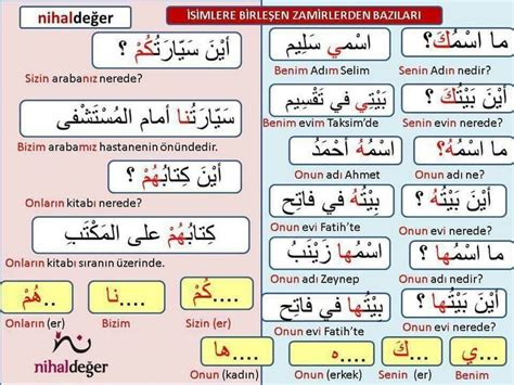 Pin By Nouf On اللغه التركيه With Images Learn Another Language