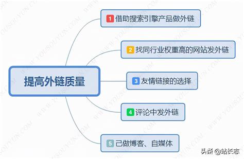 站长如何推广自己网站（seo外链发布技巧） 8848seo