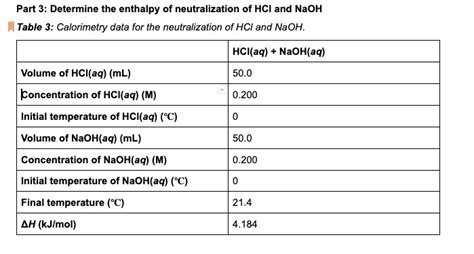 Solved Part 3 Determine The Enthalpy Of Neutralization Of Hci And