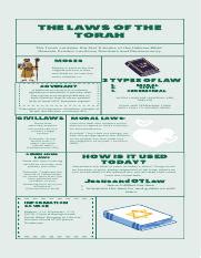 Torah Infographic Project Pdf The Laws Of The Torah The Torah