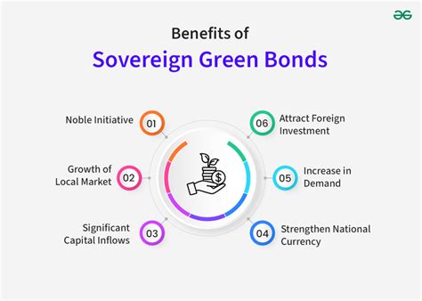 Sovereign Green Bonds Work Interest Rates Examples Benefits