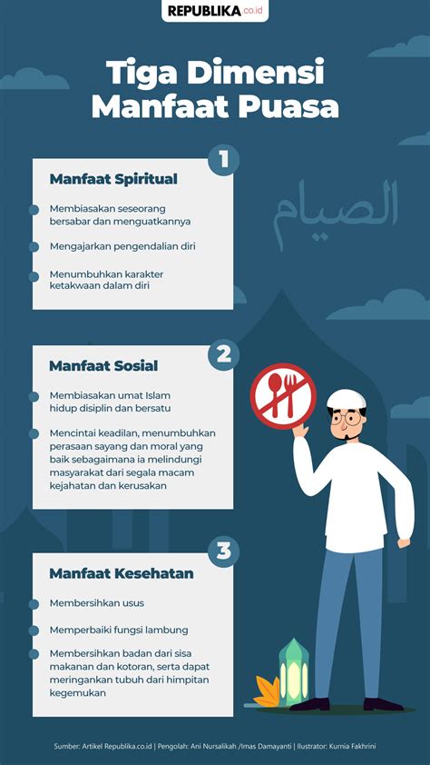 Infografis Ramadhan