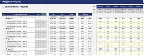 Kapazit Ts Und Personalressourcen Planung Excel Vorlage