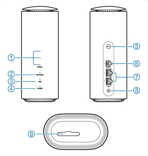 5g Zte Mc888 Router Lights And Interface Guide Bonline Ltd