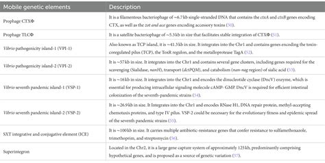 Frontiers Vibrio Cholerae Classification Pathogenesis Immune Response And Trends In