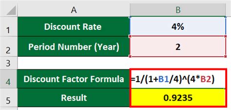 Discount Factor Formula | Calculator (Excel template)