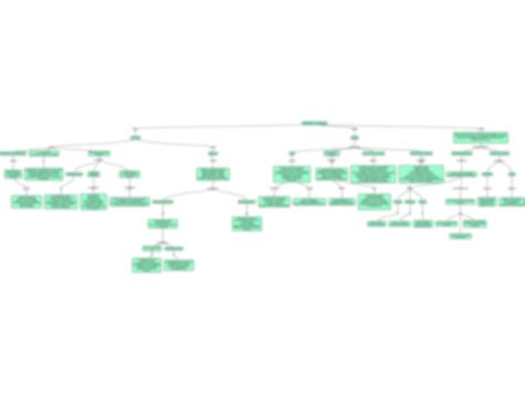 Solution Introducci N A La Ingenieria Mapa Conceptual Studypool