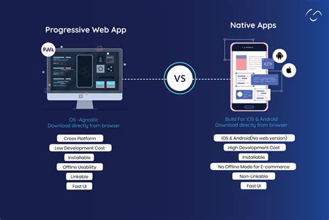 The Rise Of Progressive Web Apps Pwa