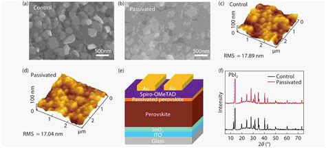 I P Interface Modification For Stable And Efficient Perovskite Solar Cells