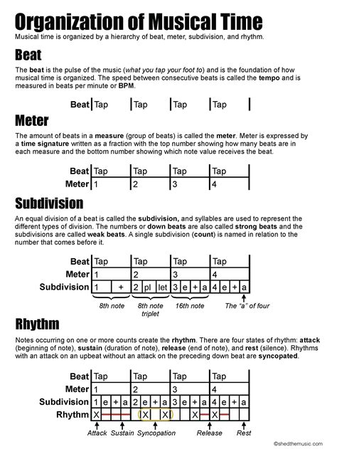 Choir Worksheet Beginners | Printable Worksheets and Activities for ...