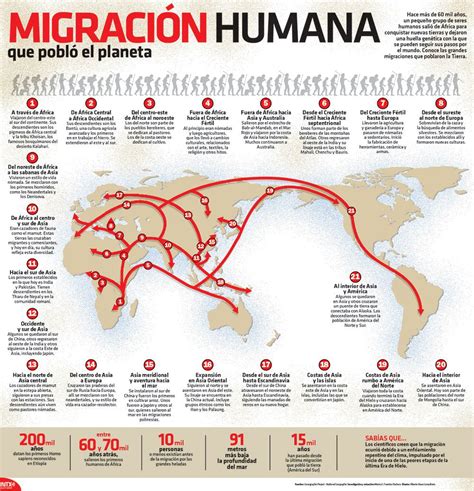 Las Grandes Migraciones De La Historia En Mapas Nbkomputer