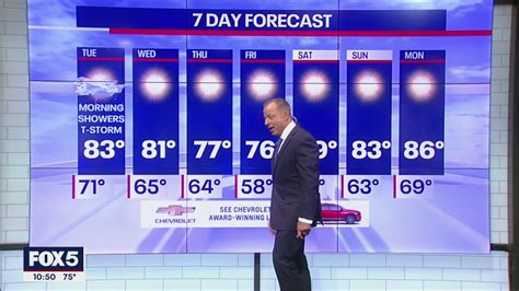 Nyc Weather Forecast Fox 5 New York