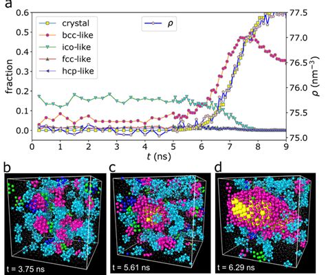 The Non Classical Crystallizat IMAGE EurekAlert Science News Releases