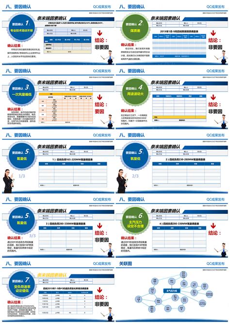 电力企业qc成果发布ppt模板 彩虹办公