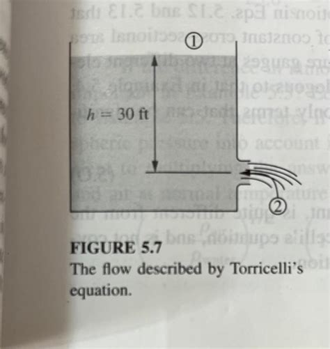 Solved FIGURE 5.7 The flow described by Torricelli's | Chegg.com