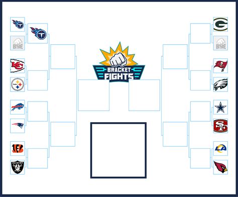 Nfl Playoffs Brackets Community Rank Bracketfights