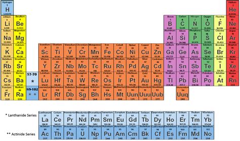 Periodic Table with Atomic Mass | Periodic table, Atom, Atomic number