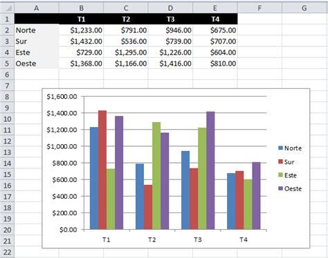 Como Hacer Un Diagrama De Barras En Excel Idea De Hacer Hot Sex