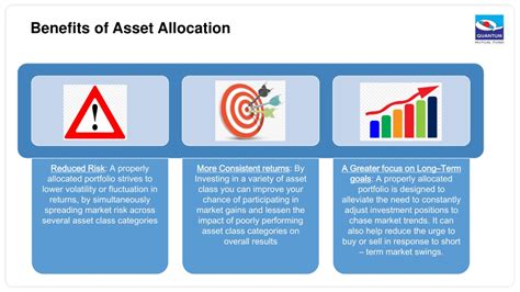 Ppt Asset Allocation Powerpoint Presentation Free Download Id 10503598