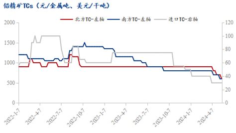 Mysteel半年报：2024年国内铅市场价格重心上移 下半年或先扬后抑 我的钢铁网