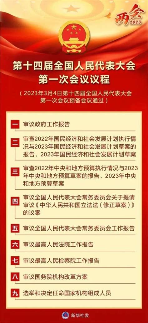 第十四届全国人民代表大会第一次会议议程澎湃号·政务澎湃新闻 The Paper