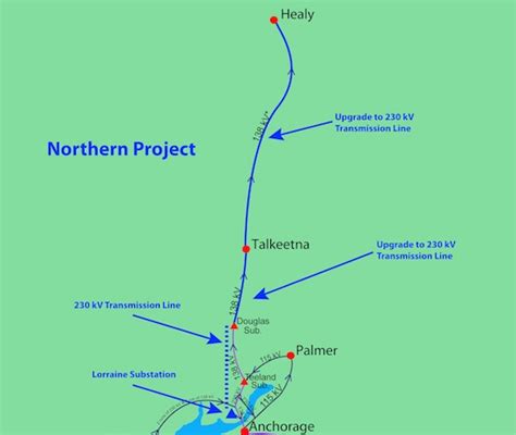 Railbelt Reliability And Planning Alaska Railbelt Cooperative