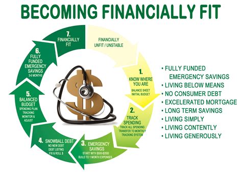 The Free Methodist Church In Canada Debt Free Financially Fit Seminar