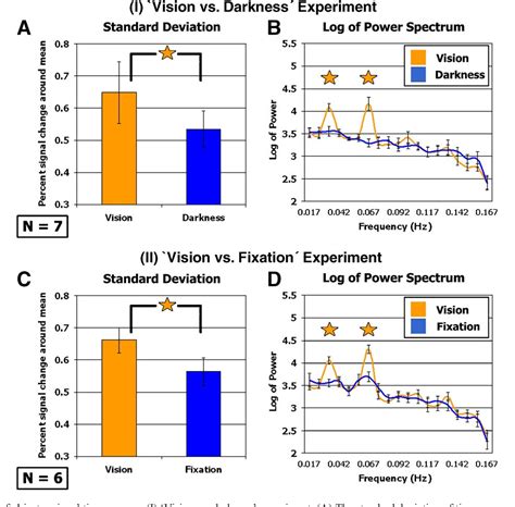 Figure 1 From Widespread Functional Connectivity And FMRI Fluctuations