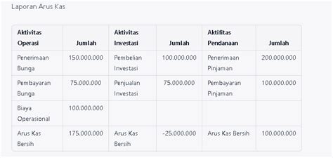 CONTOH LAPORAN KEUANGAN KOPERASI KONSUMEN Smartcoop Software Aplikasi