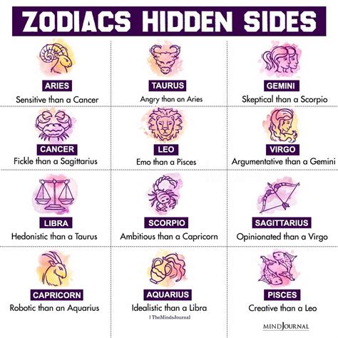 Zodiac Signs Hidden Sides Zodiac Memes Quotes