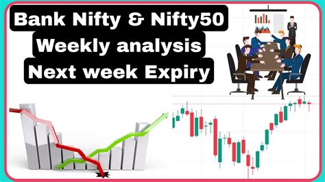 Nifty50 And Bank Nifty Weekly Chart Setup And Price Action Trading