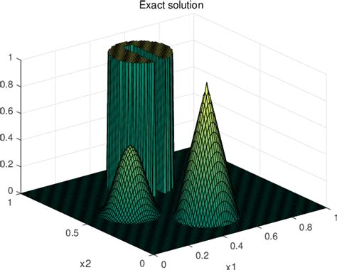 Figure 1 From An Arbitrary Higher Order Discontinuous Galerkin Spectral