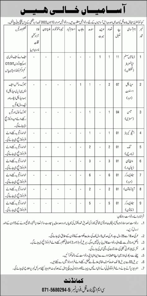 Combined Military Hospital Pano Aqil Cantt Jobs Advertisement